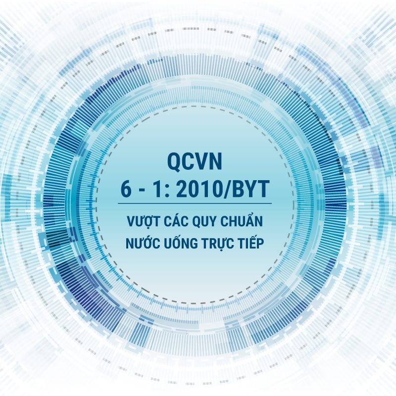 Quy chuẩn nước uống trực tiếp Bộ Y Tế